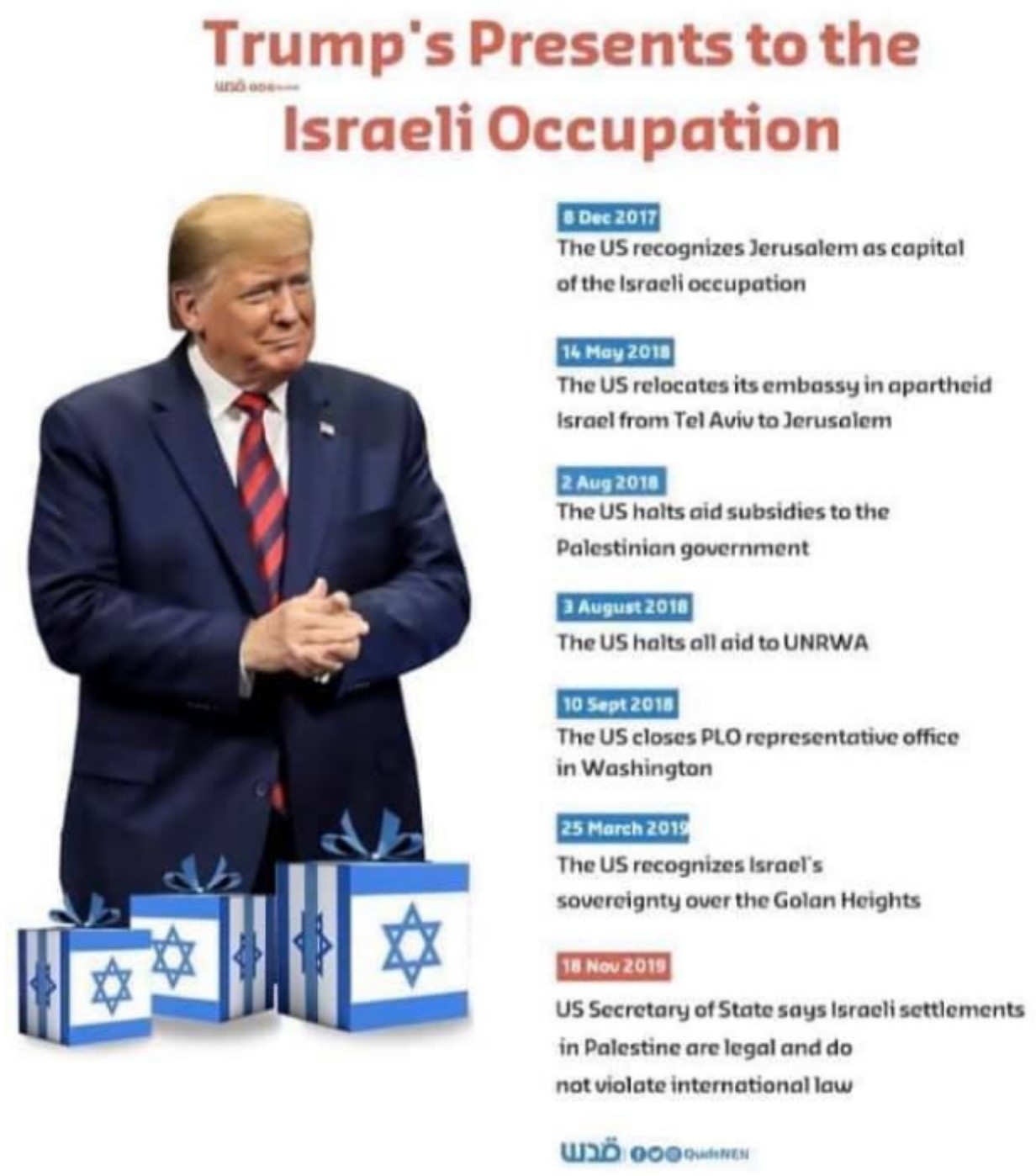 trump_pro_israel