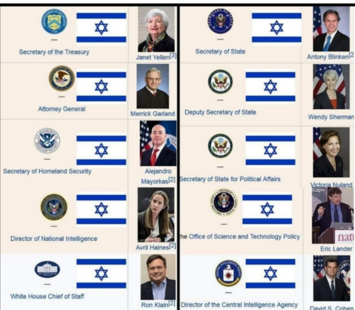 usa_jews_in_power