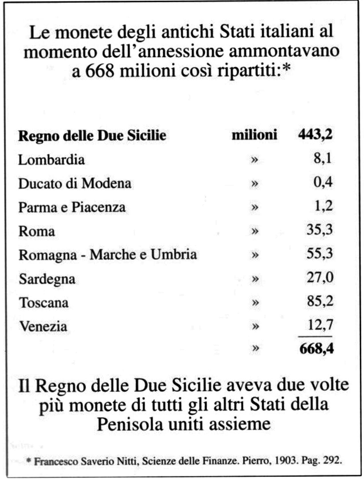 Il Sud non era povero Il Sud non era povero