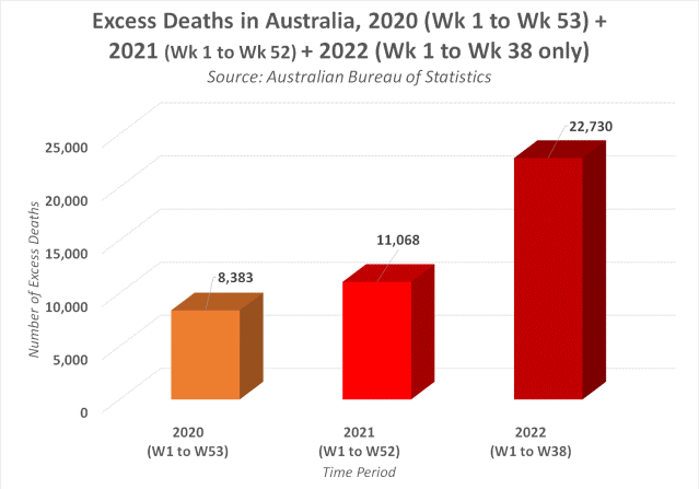 Australia morti in eccesso