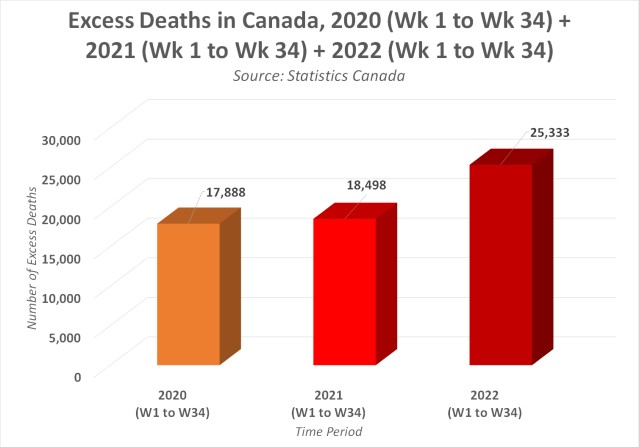 Morti in eccesso Canada