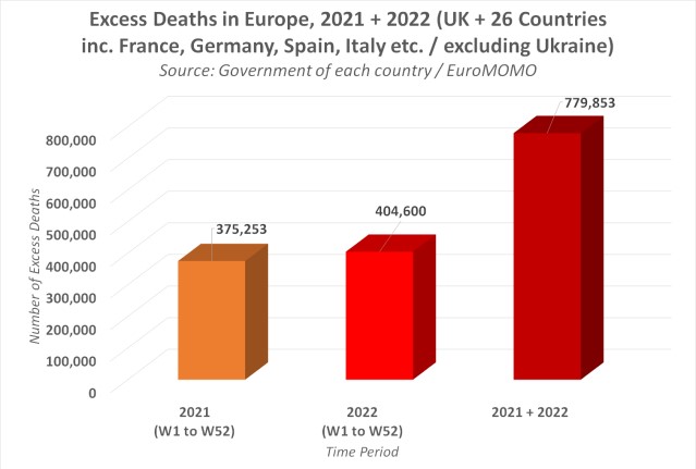 Morti in eccesso in Europa