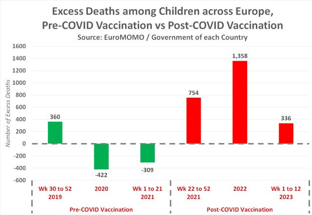 eccesso morti Europa
