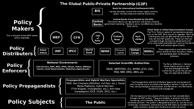 partenariato pubblico privato