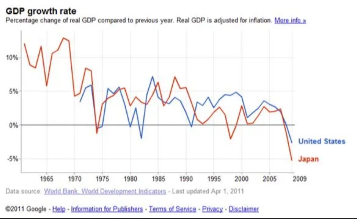 gdp_growth_rate