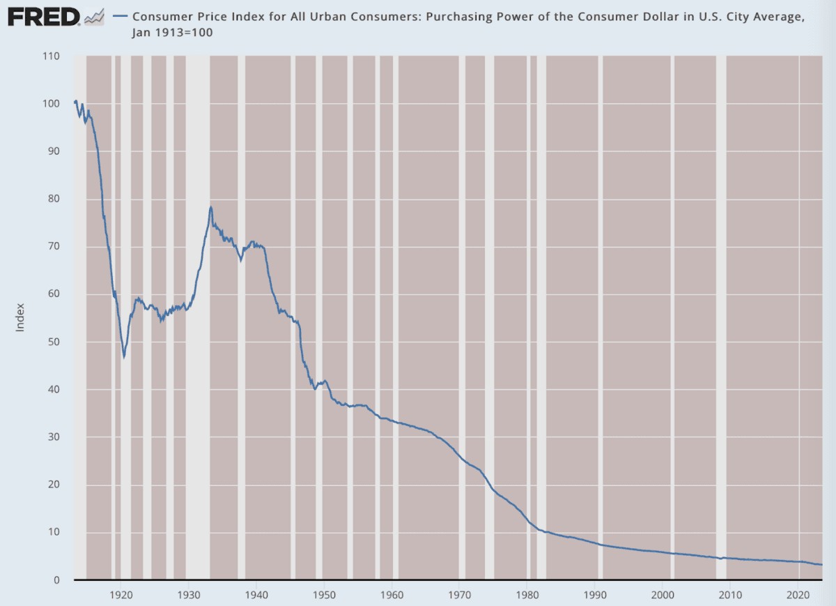 consumer_price_index