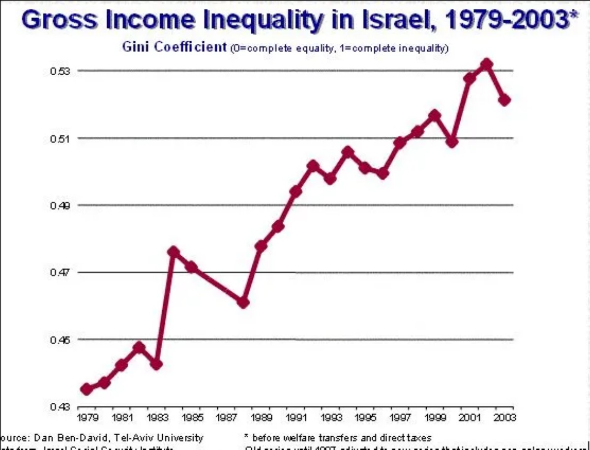 income_inequality