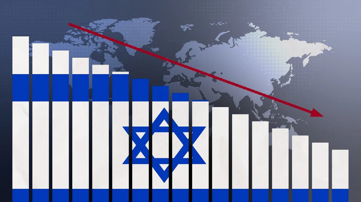 israel_gdp