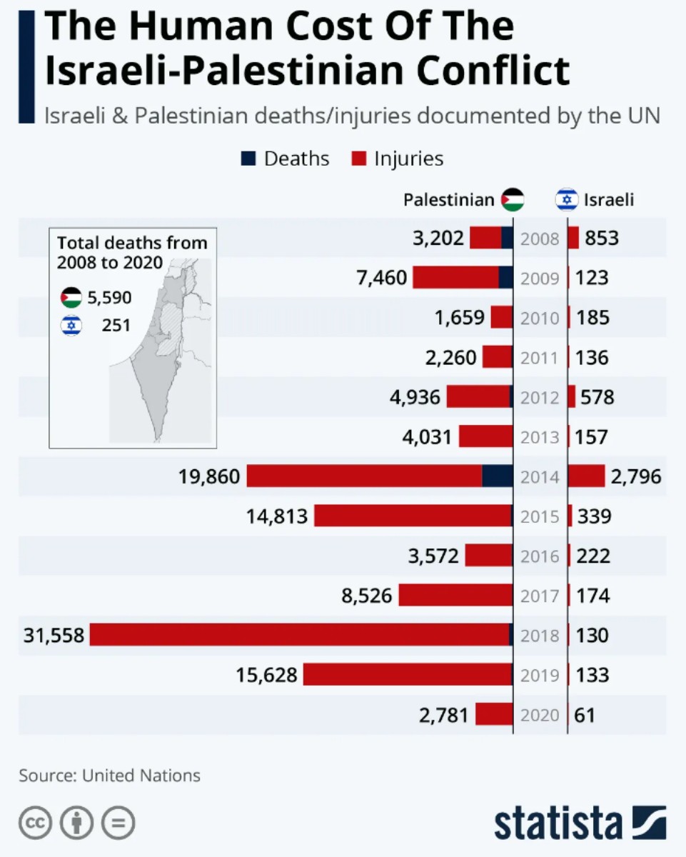 death_stats