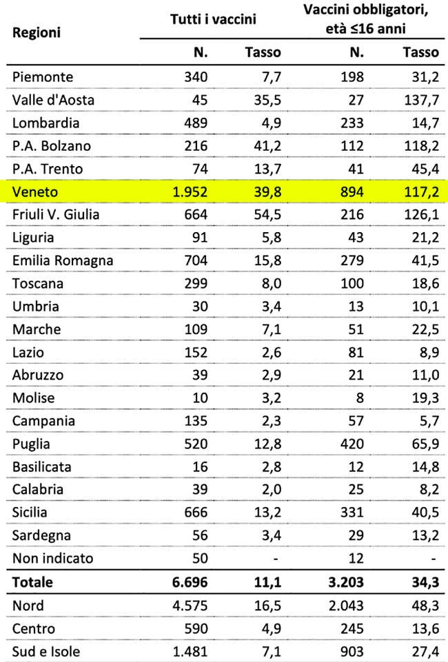 corvelva-farmacovigilanza-tabella6