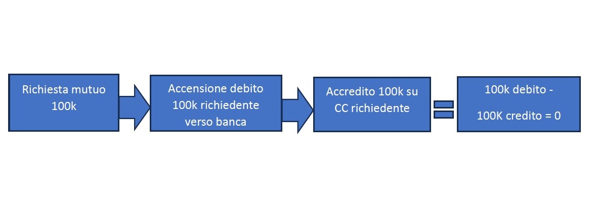 Euro Digitale: dobbiamo preoccuparci? Euro Digitale: dobbiamo preoccuparci?