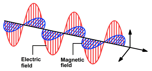 elettromagnetismo