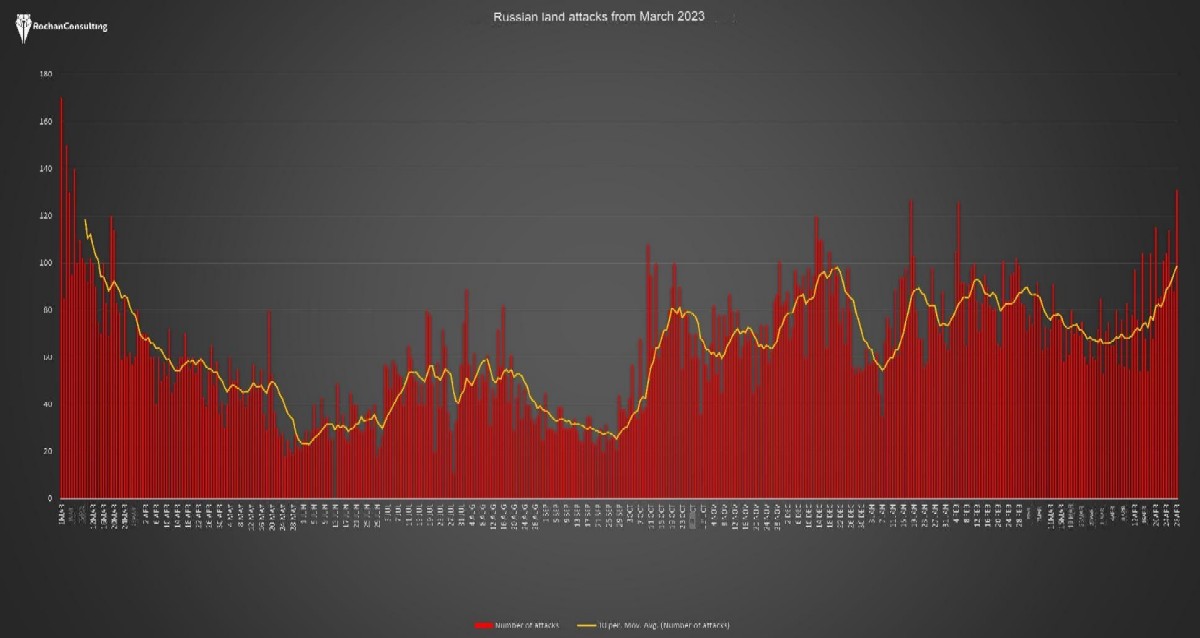 attacks_graph