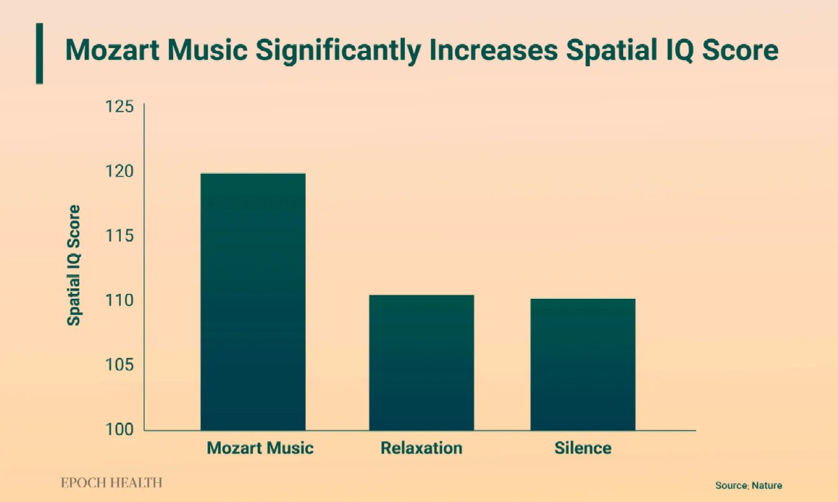 spatial_IQ_score