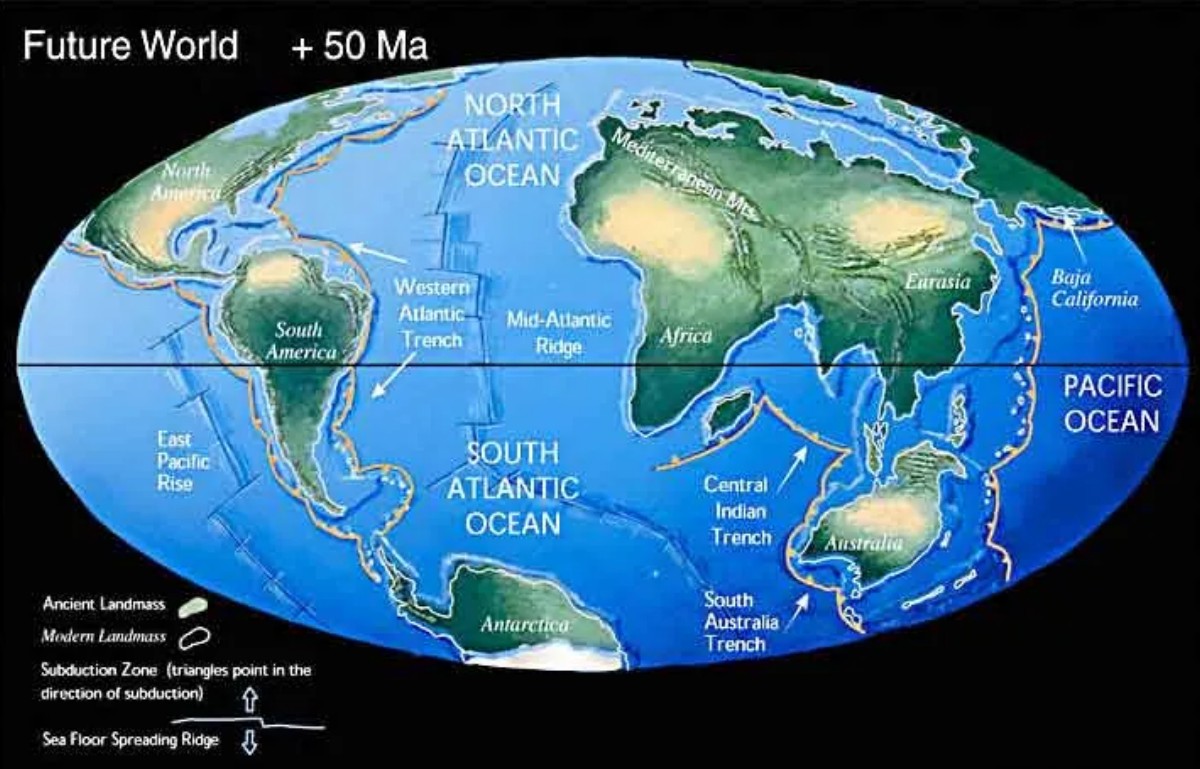 future_of_world