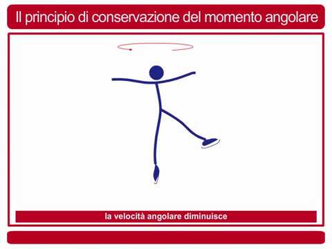 NON C’È PIÙ NULLA DA CONSERVARE