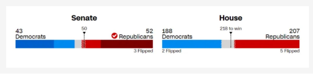 Rep_vs_Dem
