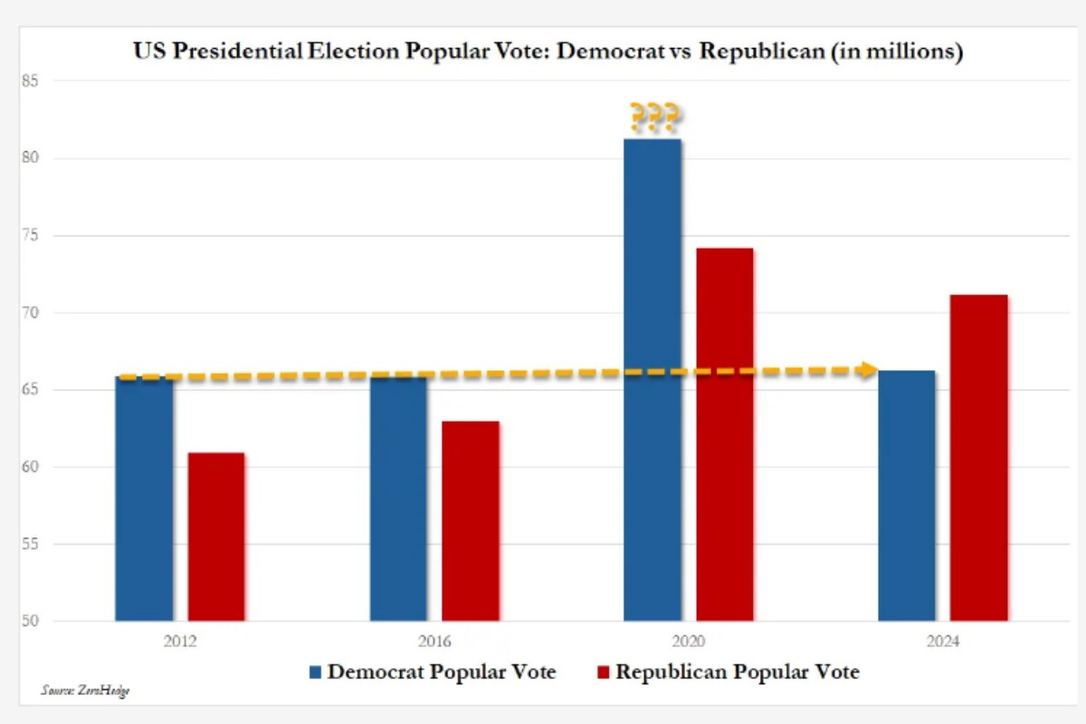 DemVote_vs_RepVote