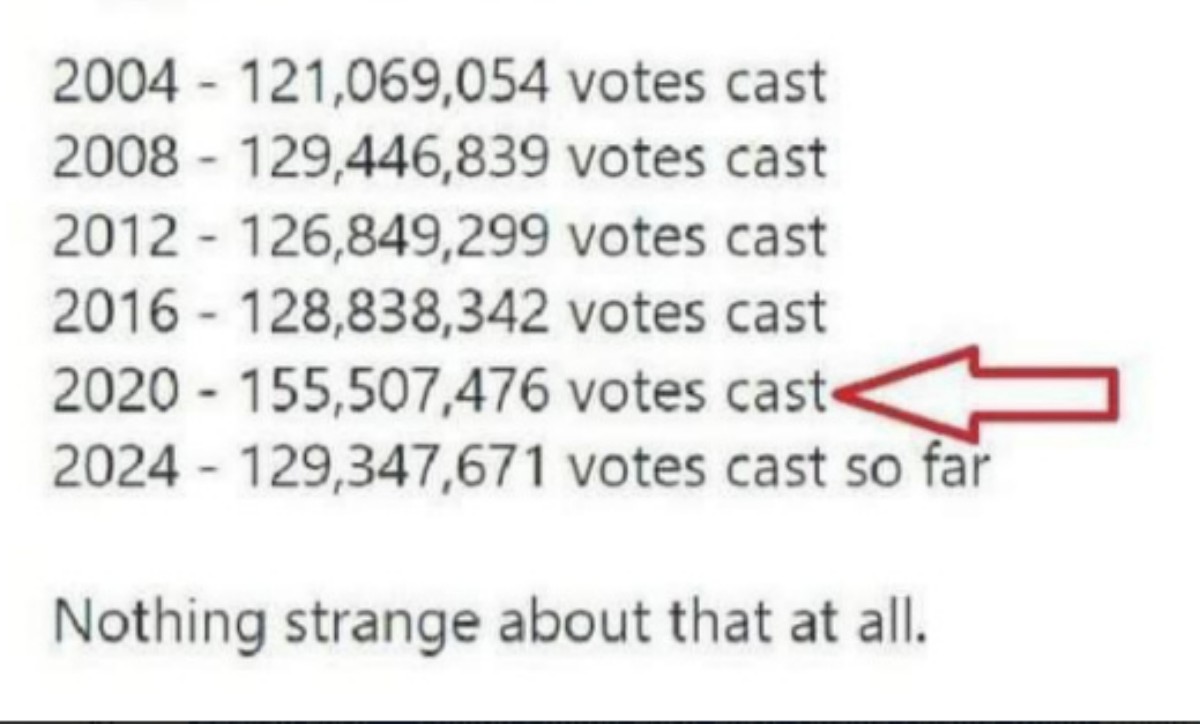 votes_per_year