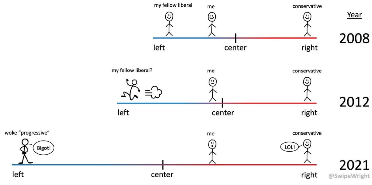 opinion_through_times