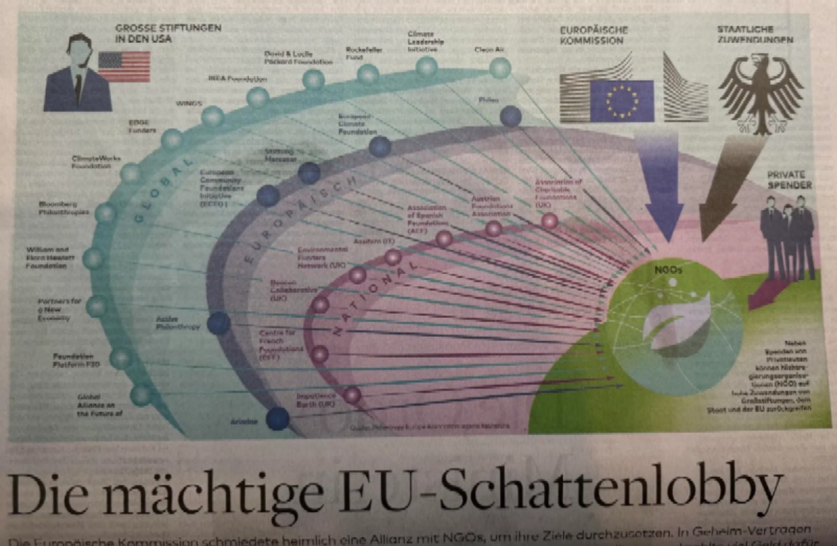 Quella potente lobby di merda dell'UE