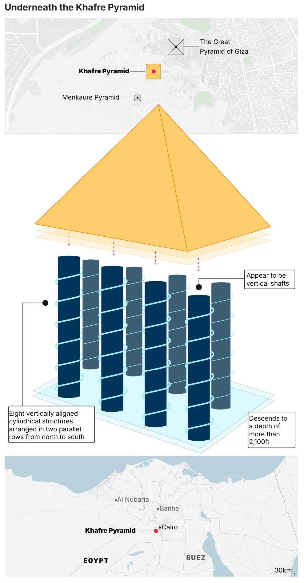 Ricostruzione dei pozzi verticali sotto la piramide di Chefren scoperti dal team di ricercatori italiani.
