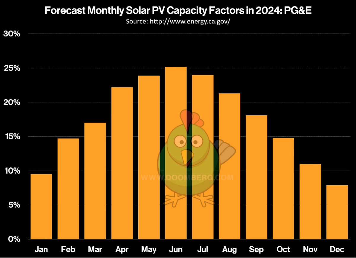 California_solar_forecast