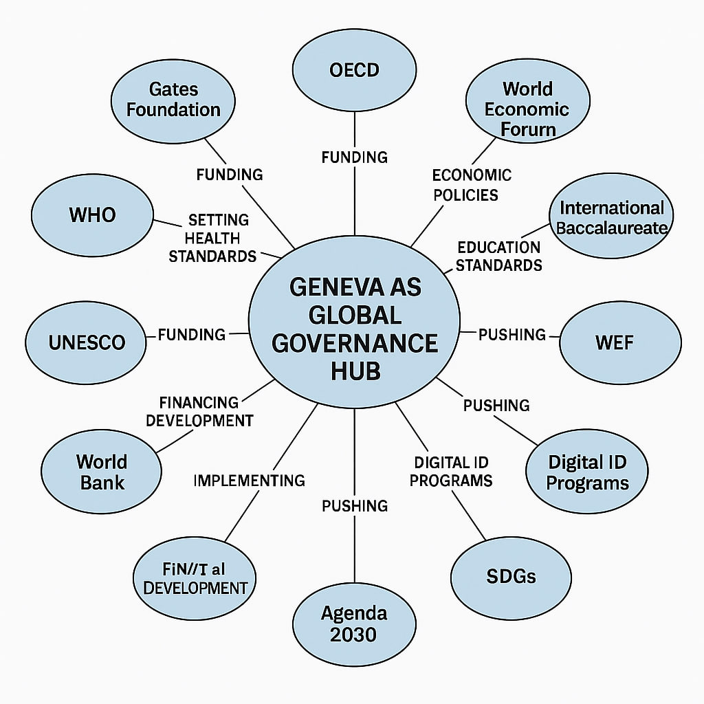 Ginevra è il centro del potere invisibile: come le ONG e le organizzazioni internazionali governano il mondo Ginevra è il centro del potere invisibile: come le ONG e le organizzazioni internazionali governano il mondo
