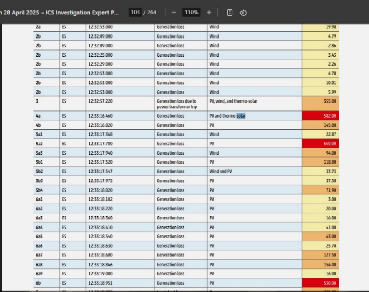 ENTSO-E_report_table