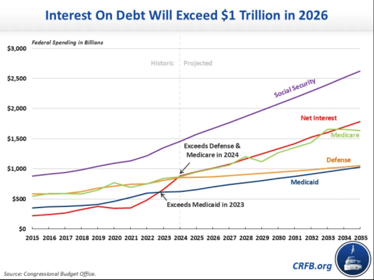 federal_spending_graph