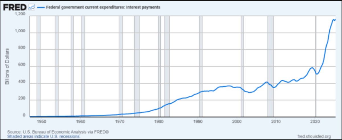 interests_graph