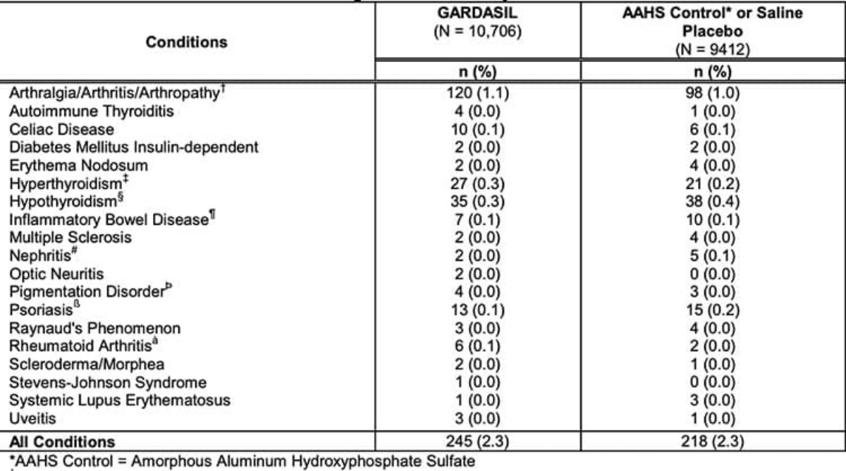 gardasil_trials