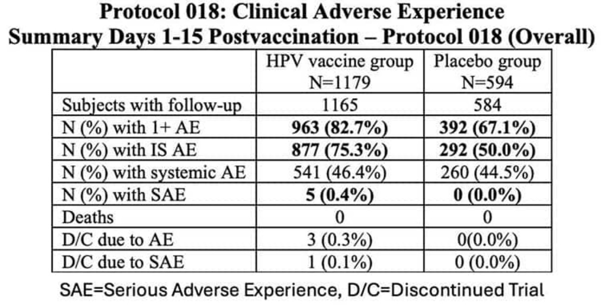 HPV_trials