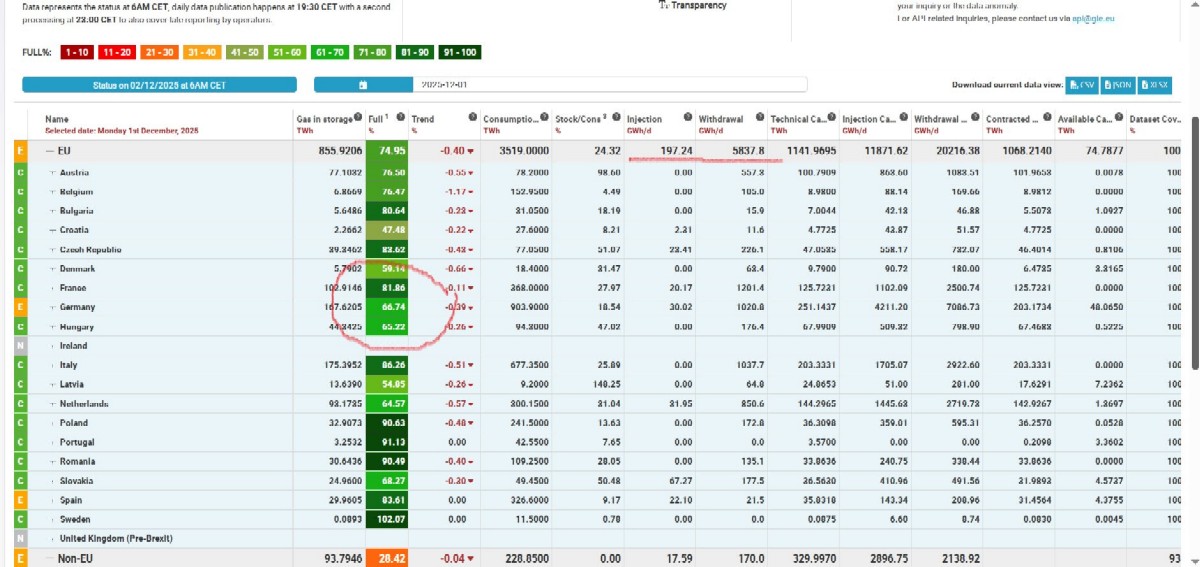 LNG_levels_1