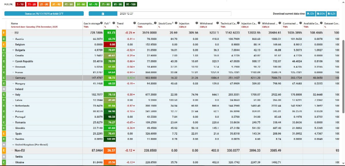 LNG_levels_2
