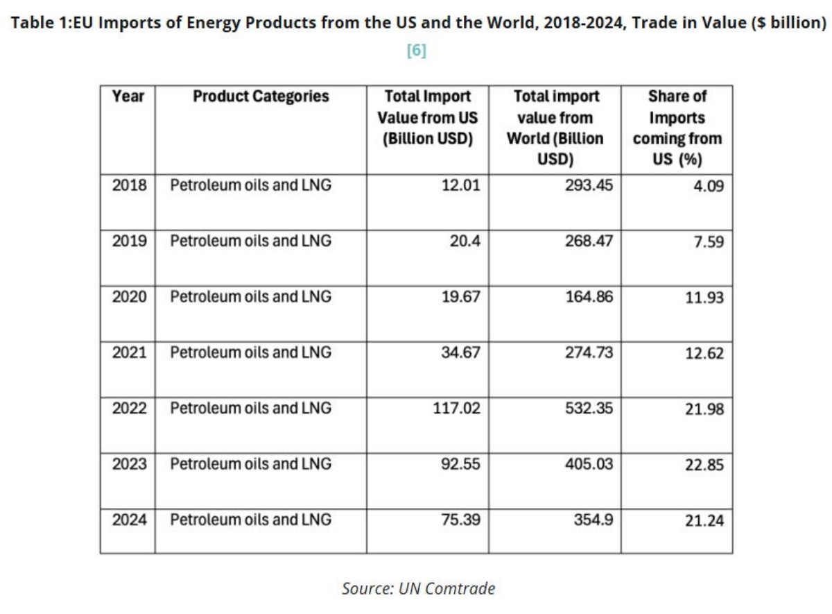 energy_imports